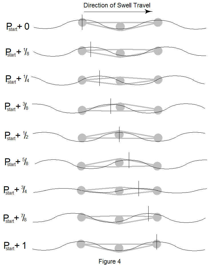 Sea Snake Figure 4
