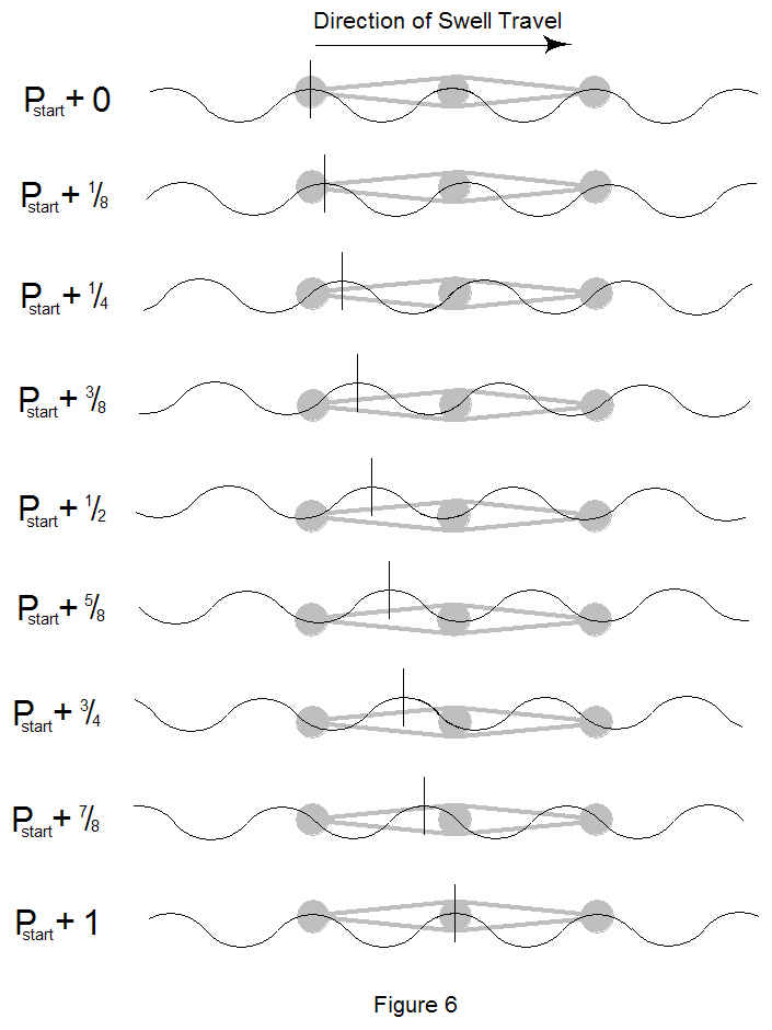 Sea Snake Figure 6